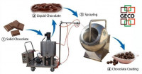 industrie-fabrication-ligne-de-production-darachides-au-chocolat-300-kglot-خط-إنتاج-الشوكولاته-الفول-السوداني-oued-ghir-bejaia-algerie
