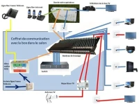 Installation reseaux informatique