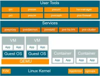 Installation et Configuration de Proxmox VE, PBS et PMG