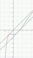 ecoles-formations-cours-de-soutien-en-maths-alger-centre-algerie