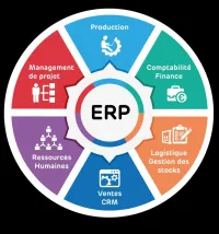 Intégration système ERP 
