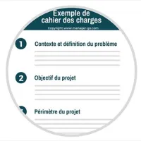 Cahier des charges 