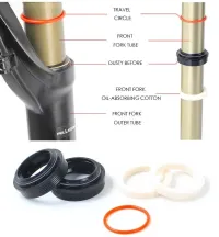 kit join spi vélo