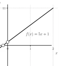 Cours de soutien maths lycée système français