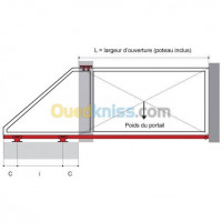 materiaux-de-construction-portail-autoportant-coulissant-electrique-cheraga-alger-algerie