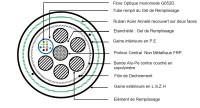 كابلات-ومحولات-cable-fibre-optique-monomode-g-652d-a-usage-interieur-exterieur-المحمدية-الجزائر