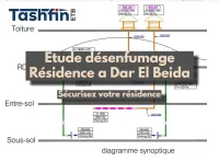 Ingénierie & Plans MEP : Climatisation, Chauffage, désenfumage, Électricité & Sécurité Incendie