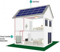 materiel-electrique-systeme-energie-solaire-pour-chalet-cabine-bab-ezzouar-alger-algerie