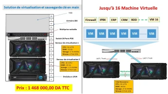 Solution de virtualisation et sauvegarde clé en main
