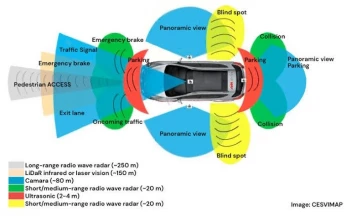 CALIBRAGE SYSTÈME ADAS Détecteur d'obstacles Caméra frontale