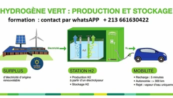 FORMATION H2 HYDROGENE VERT التدريب على إنتاج الهيدروجين الأخضر