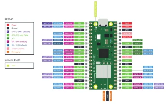 Pico W (Wireless, RP2040) Arduino 2 coeurs + WiFi + Bluetooth