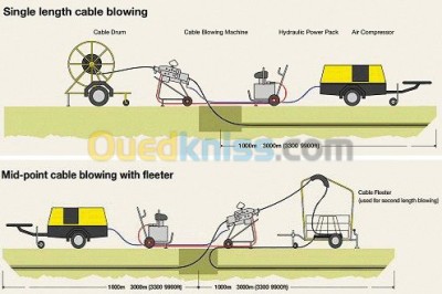 أدرار-أوقروت-الجزائر-بناء-و-أشغال-soufflage-de-câble-à-fibre-optique