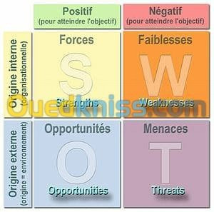 projets-etudes-accompagnement-et-certification-iso-chlef-tlemcen-sidi-bel-abbes-mostaganem-oran-algerie