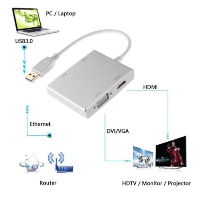 Adaptateur Hub 4 en 1 USB 3.0 vers HDMI 1080P, VGA, DVI, RJ45 10/100/1000 Gigabit Ethernet Lan
