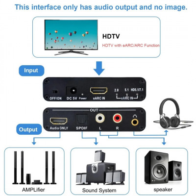 CONVERTISSEUR HDMI / HDMI AUDIO ANALOGIQUE/DIGITAL /REF:8538
