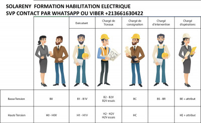 HABILITATION ELECTRIQUE & HABILITATION TRAVAUX EN HAUTEUR