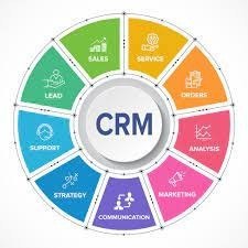 Formation CRM ``CUSTOMER RELATIONSHIP MANAGEMENT``