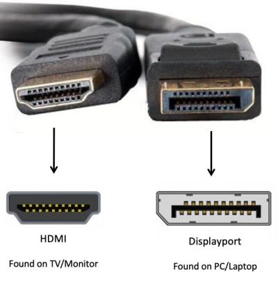 CABLE DISPLAY VERS HDMI 1.8M