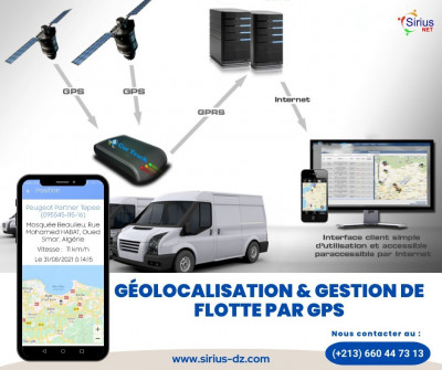 Géolocalisation et gestion de flotte par GPS