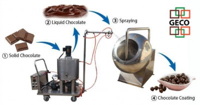  Ligne de production d'arachides au chocolat    300 KG/Lot     خط إنتاج  الشوكولاته الفول السوداني 