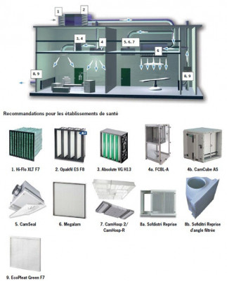 batiment-construction-filtration-dair-ain-benian-alger-algerie