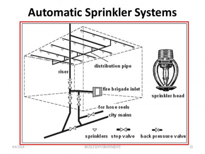 construction-travaux-realisation-de-plans-anti-incendie-ria-sprinklers-desenfumage-pour-batiments-industriels-mohammadia-alger-algerie