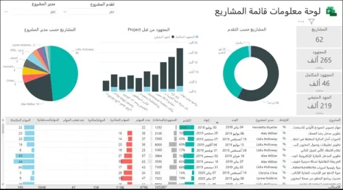 Création des Tableaux de bord interactifs pour le suivi de votre activité (Power Bi)