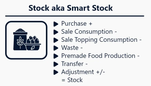 Logiciel  & Programme de gestion pour magasins, restaurants et magasins d'alimentation