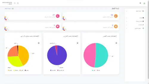 برمجة مواقع الكترونية فولستاك 