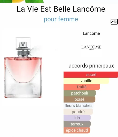 Parfums