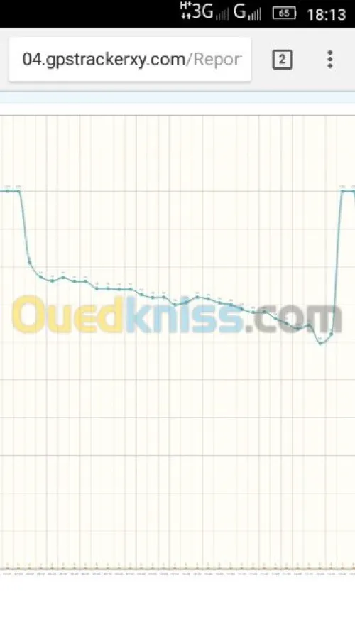 Géolocalisation GPS 