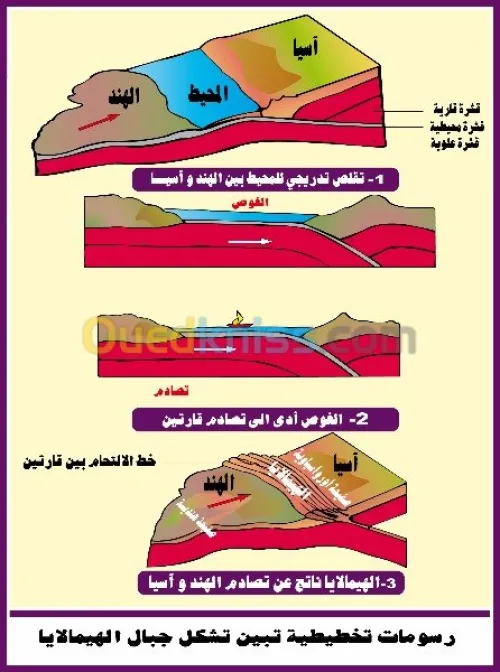 cartes  géographie