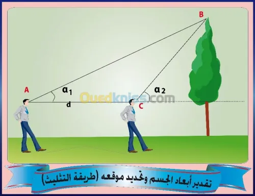 cartes  géographie