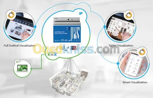 Intégrateur GTB/GTC 