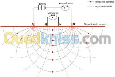 les etude géophysique géologiques 