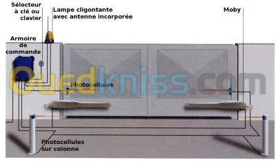 Installation et maintenance