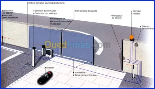 Installation et maintenance