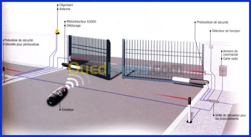 Installation et maintenance