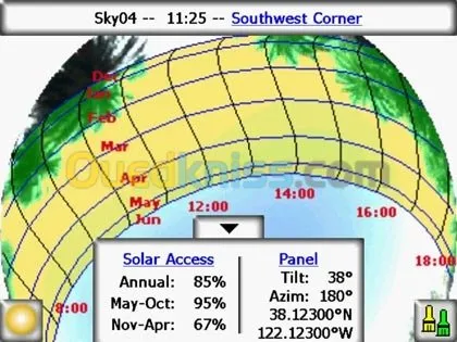 Formation solaire + dimensionnement 