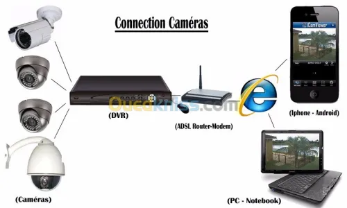 installation camera et systeme alarme