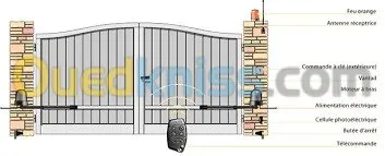 ouverture portaille a distance