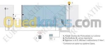 ouverture portaille a distance