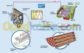 diagnostique et reparation