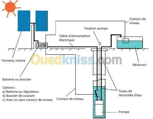 Etude realisation installation solaire