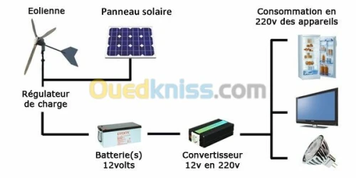 Convertisseur & Regulateur solaire 