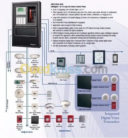 System anti-incendie (Fire Protection)