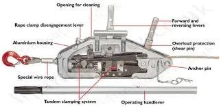 vente equipement professionnel