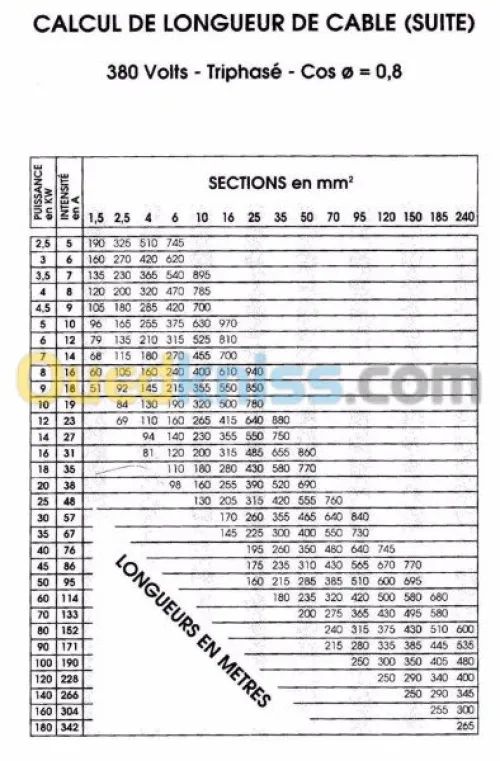 Electricité Générale