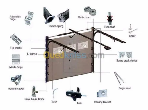 Serrurier et rideaux électriques 